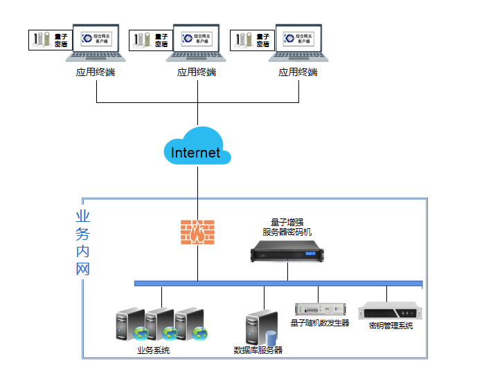 应用与数据安全解决方案