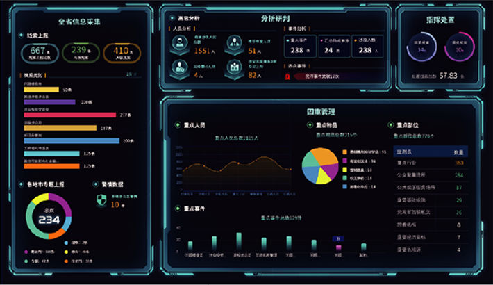 情指大数据平台