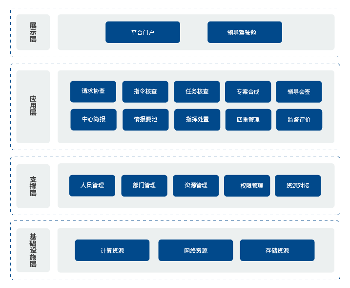 合成作战解决方案