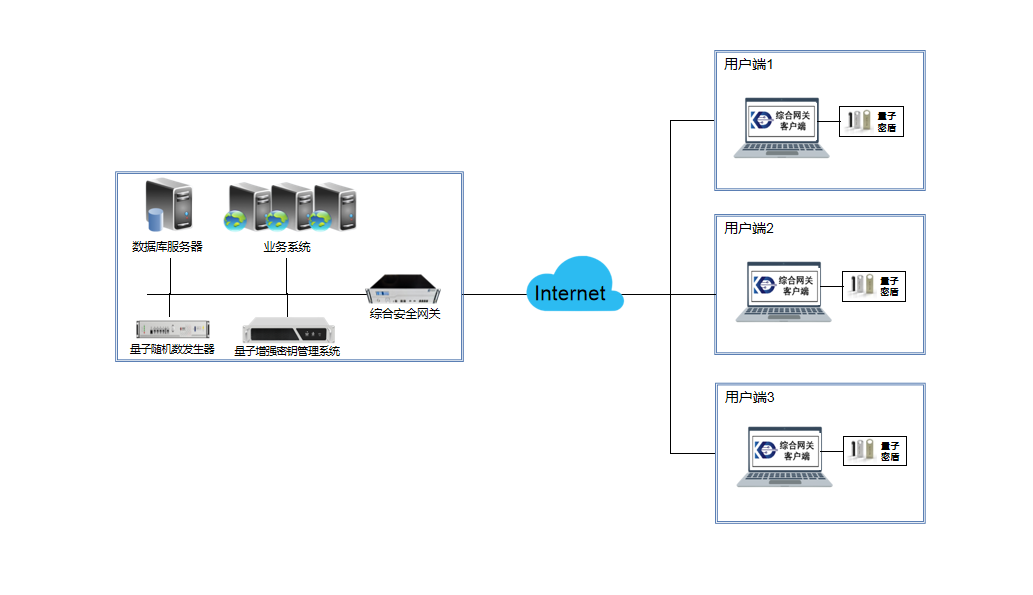 网络与通信安全解决方案