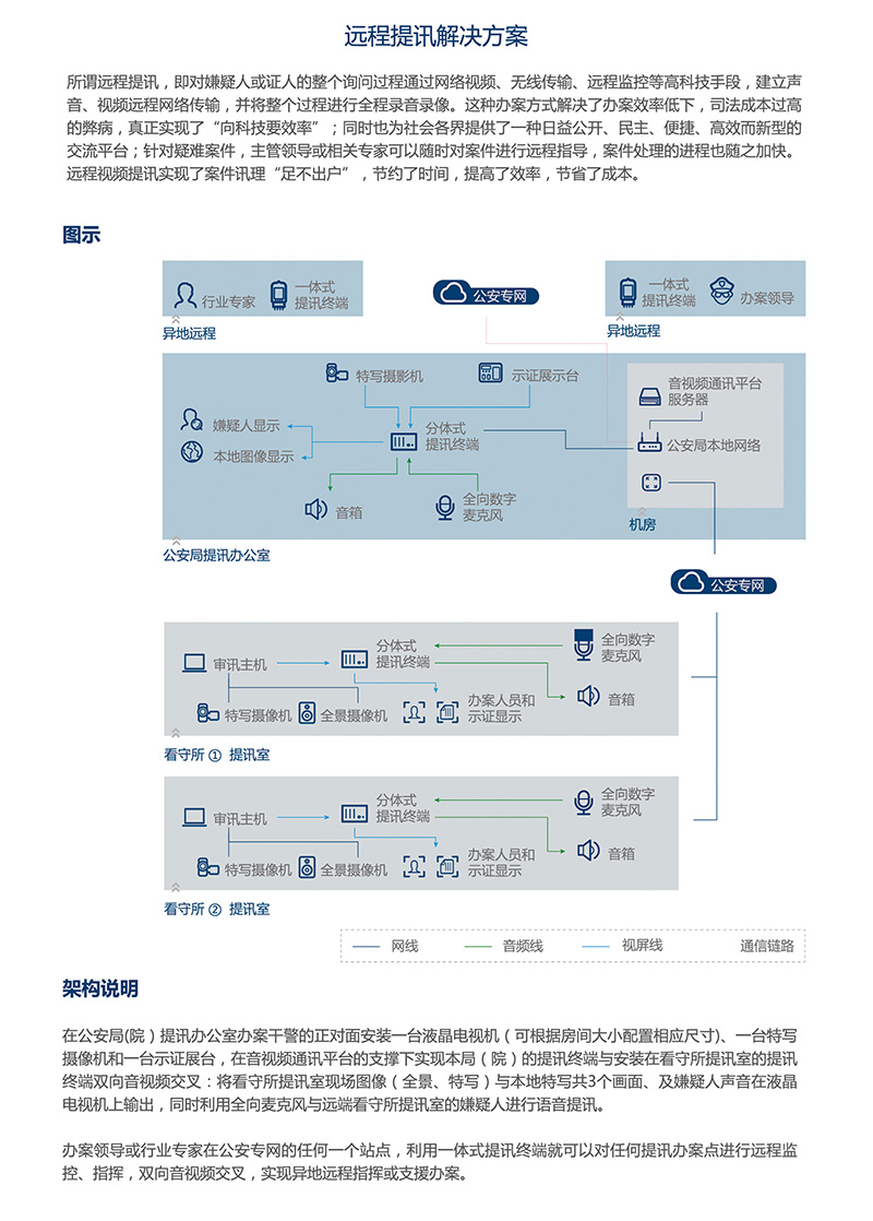 远程提讯解决方案.jpg